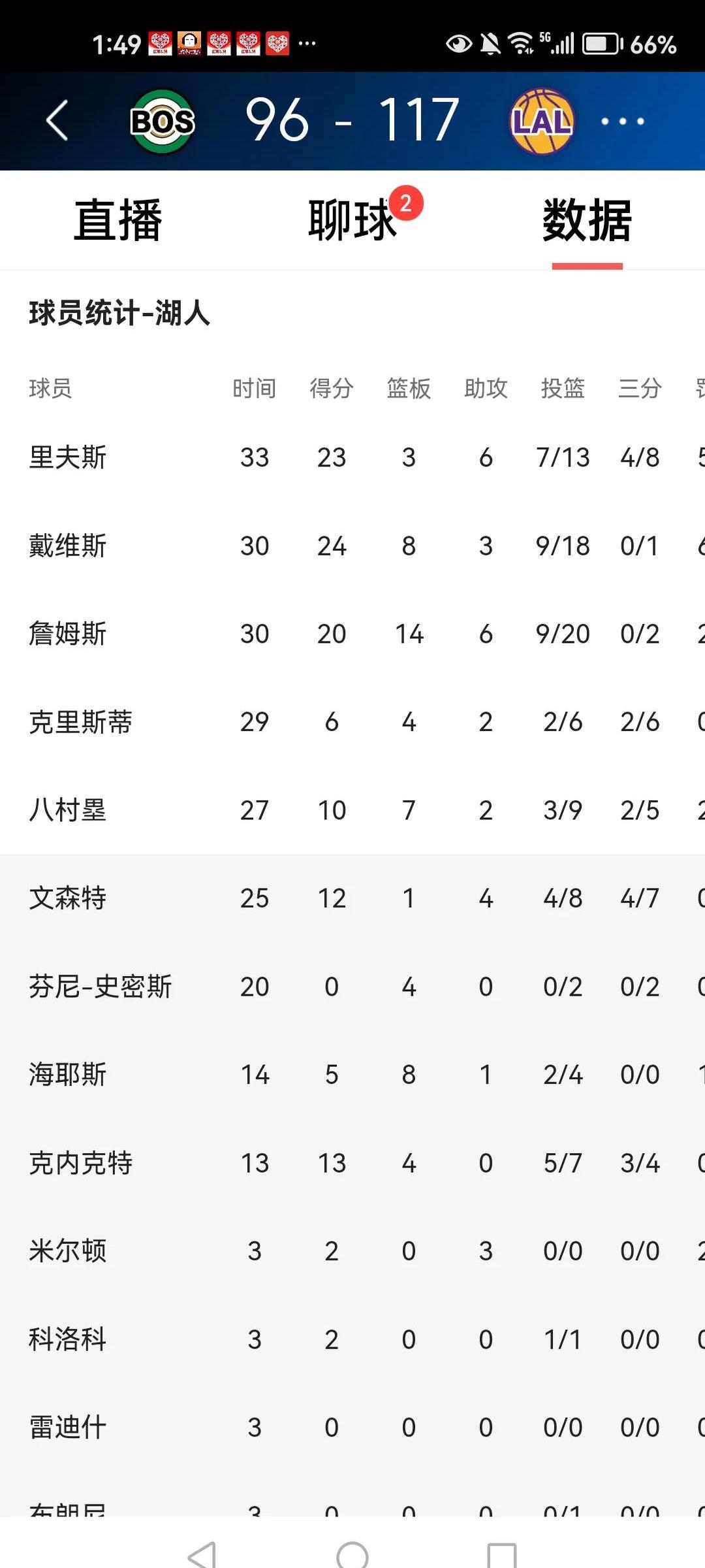 xingkong app-赛后突围战来临，洛杉矶湖人围绕葡超调整名单，态度坚定，身体对抗强度拉满-xingkong app